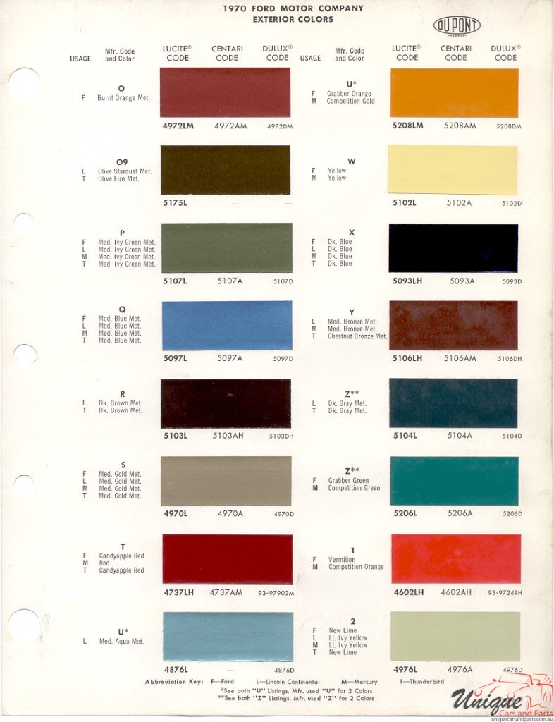1970 Ford Paint Charts DuPont 2